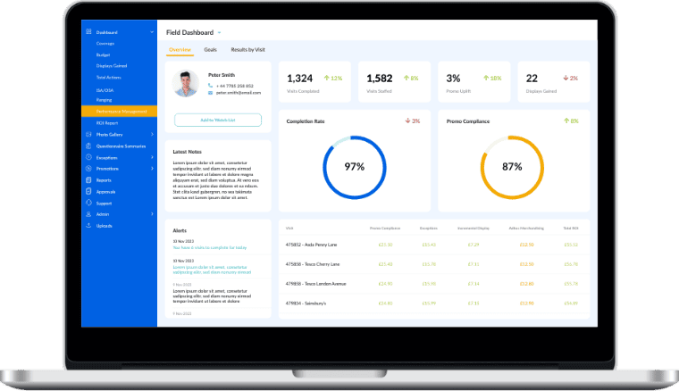 Screen displaying a field dashboard with metrics for visits completed, promo compliance, and alerts for a field marketing agency focused on FMCG brands.